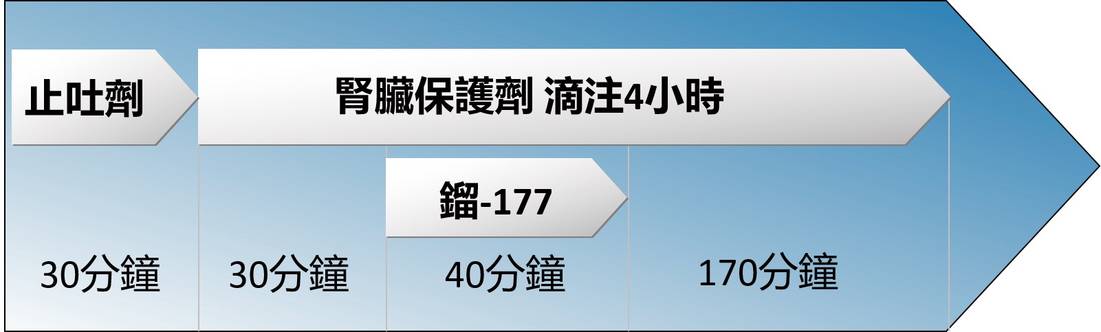 j全方位診治模式神經內分泌腫瘤的創新里程碑鎦177治療流程